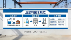 环江本地工厂讲解：说一遍公路压浆料和铁路压浆料的区别